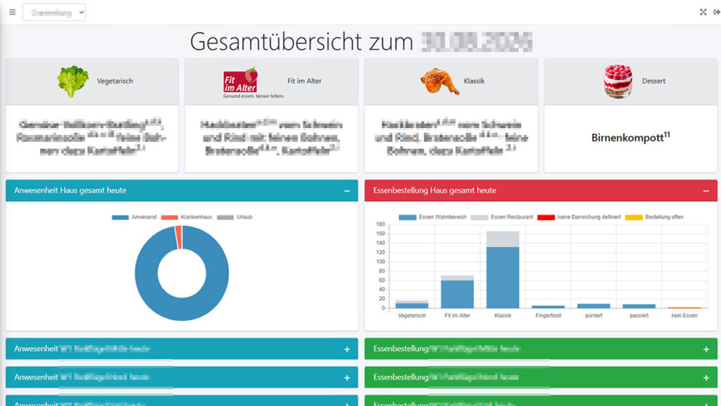 Gesamtübersicht Dashboard Mobilgerät Tablet
